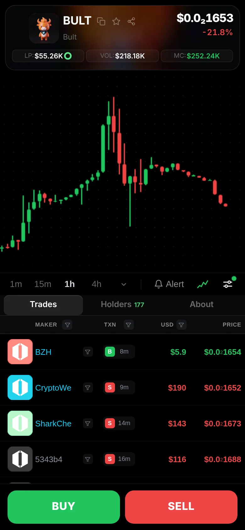 cro.trade trade page for BULT with a 1 hour candle chart, recent trades and Buy and Sell buttons